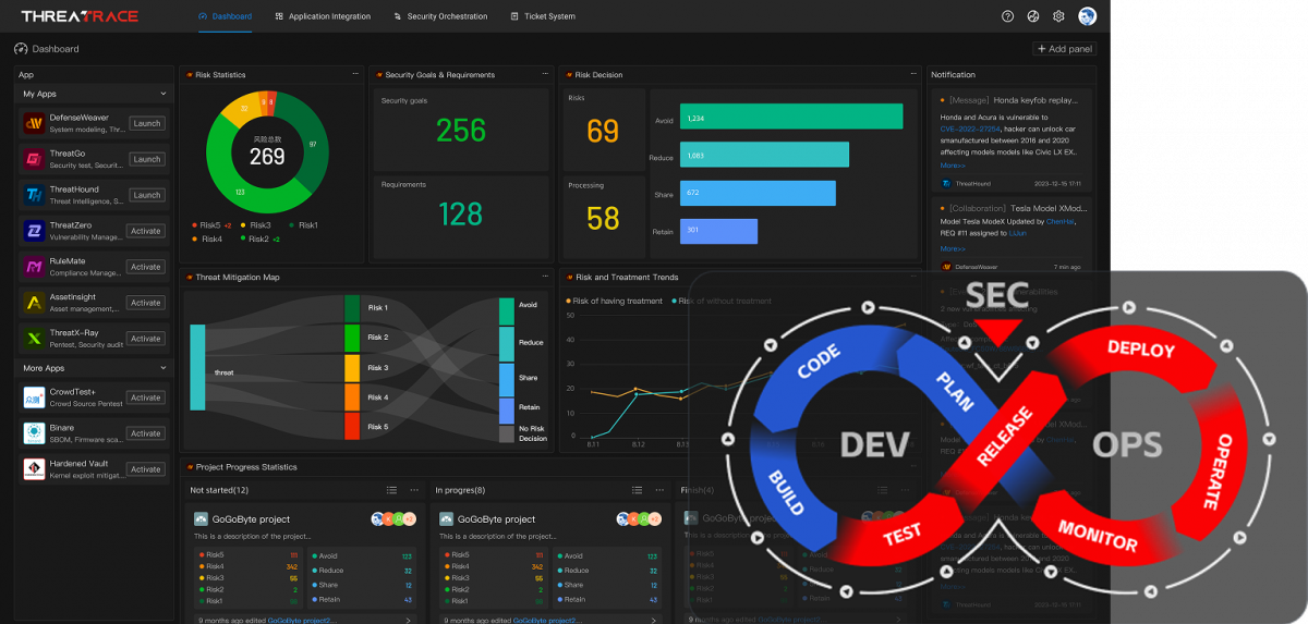 ThreatTrace Platform Overview
